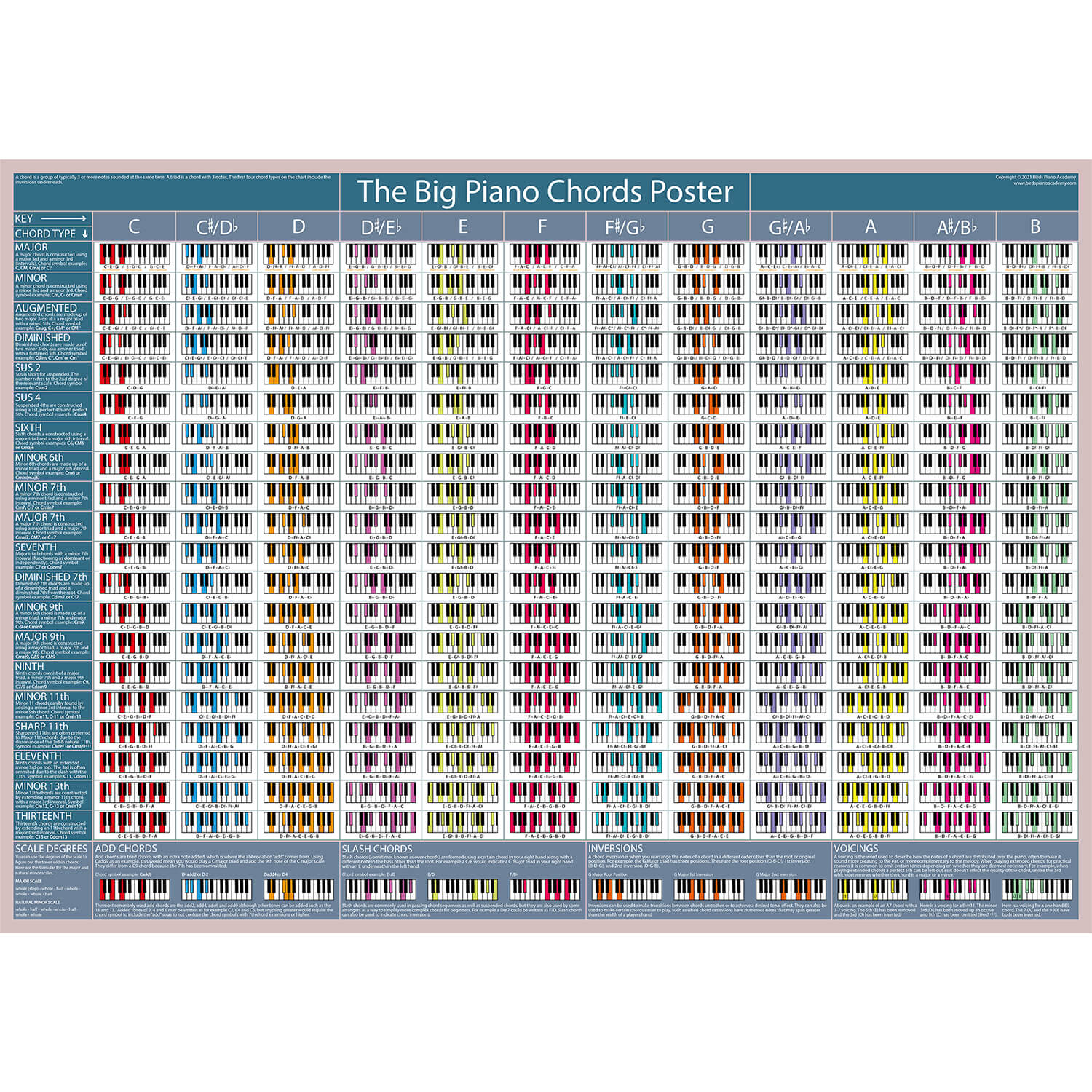 Load image into Gallery viewer, The Ultimate Piano Poster (Grey-White) & The Big Piano Chords Poster (Special Offer - 50% Off Bundle)