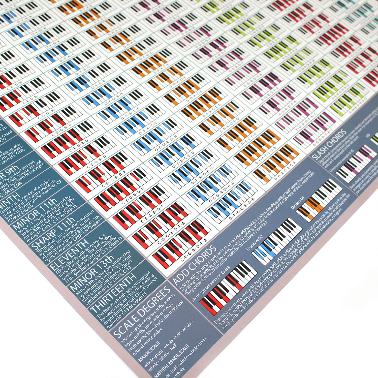 Load image into Gallery viewer, Piano Chords Poster