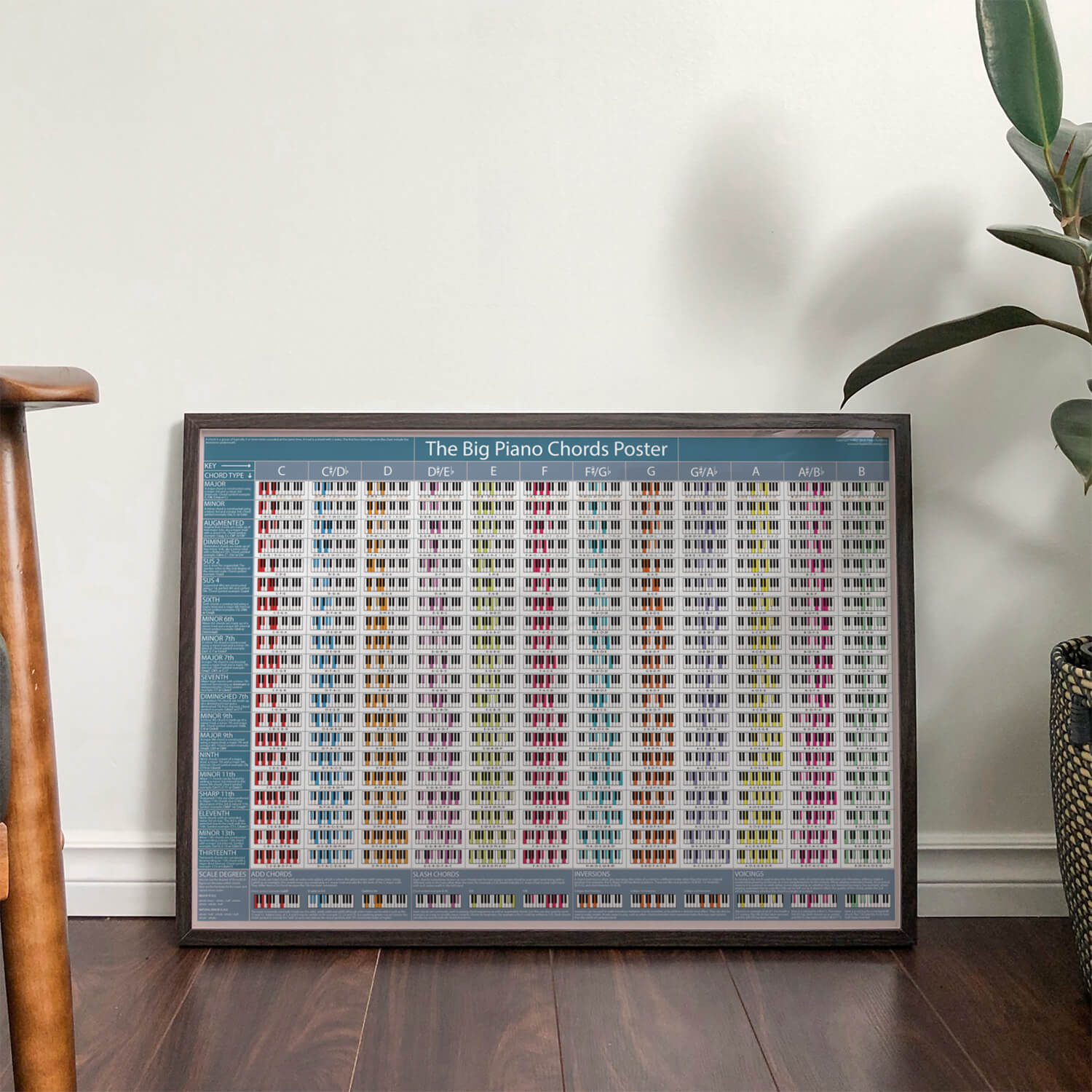 Load image into Gallery viewer, The Ultimate Piano Poster (Grey-White) & The Big Piano Chords Poster (Special Offer - 50% Off Bundle)