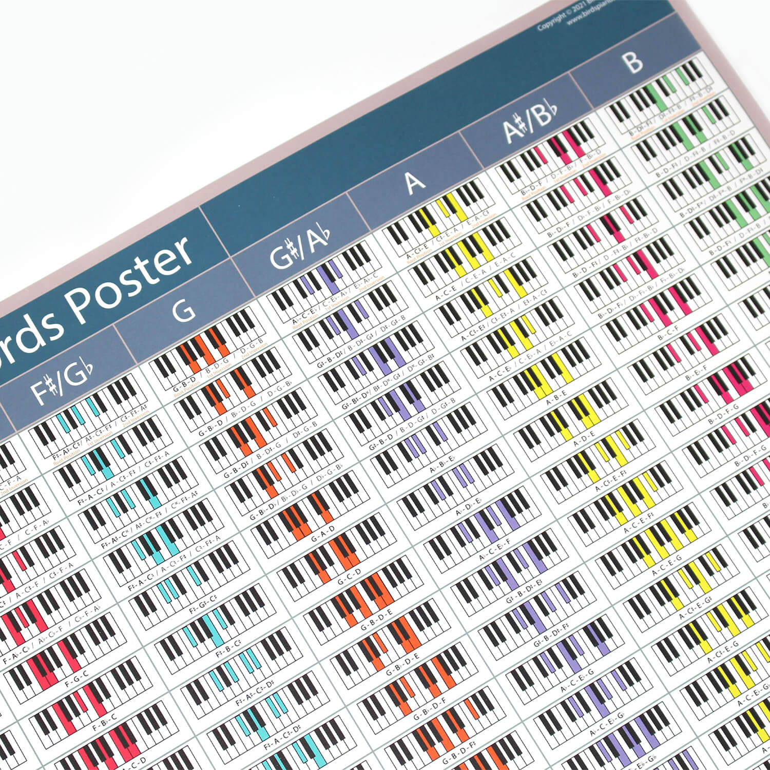 Load image into Gallery viewer, Piano Chords Poster