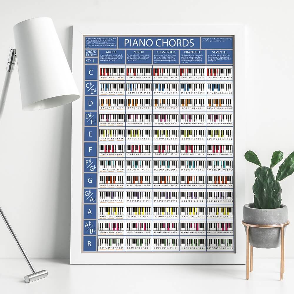 Load image into Gallery viewer, The Piano Chords Poster