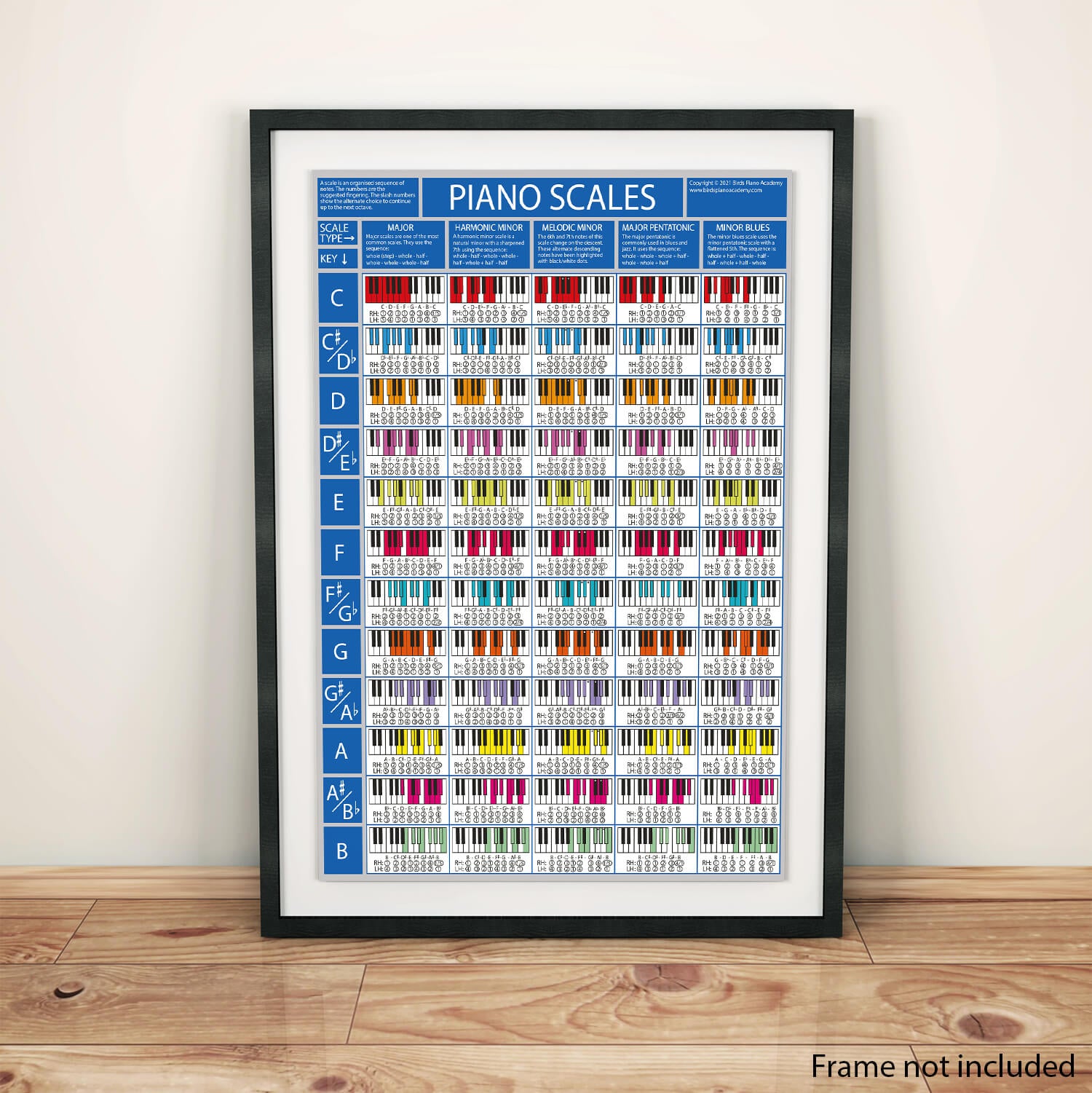 Load image into Gallery viewer, Piano Scales Print