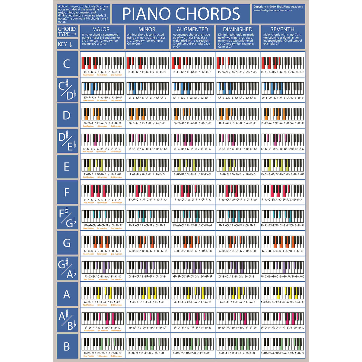 The Piano Chords Poster – Birds Piano Academy, image size:1200x1200