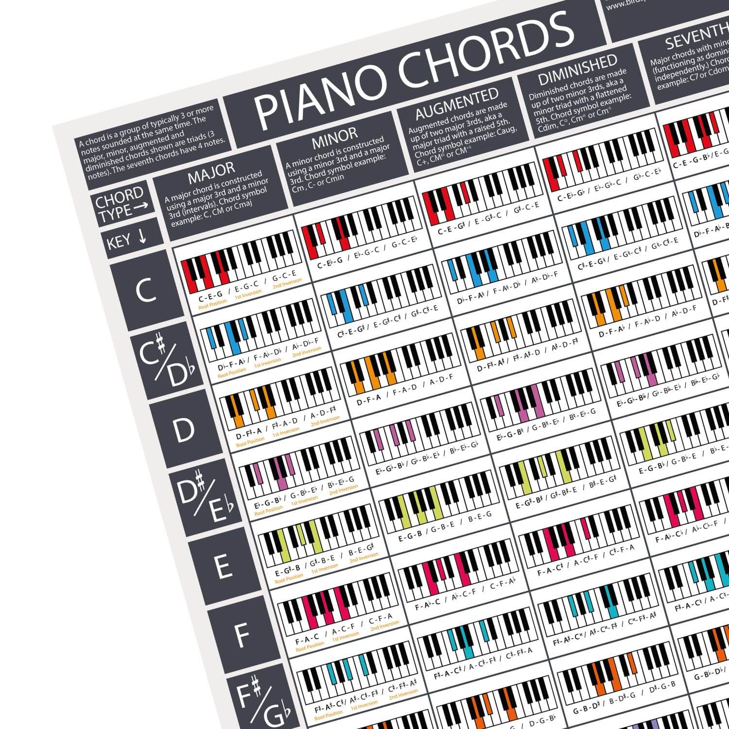 Load image into Gallery viewer, The Piano Chords Poster (Grey)