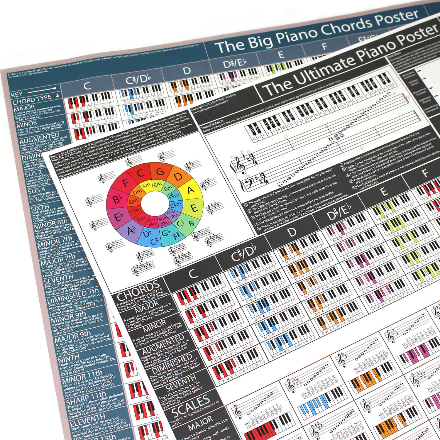 Load image into Gallery viewer, The Ultimate Piano Poster (Grey-White) & The Big Piano Chords Poster (Special Offer - 50% Off Bundle)