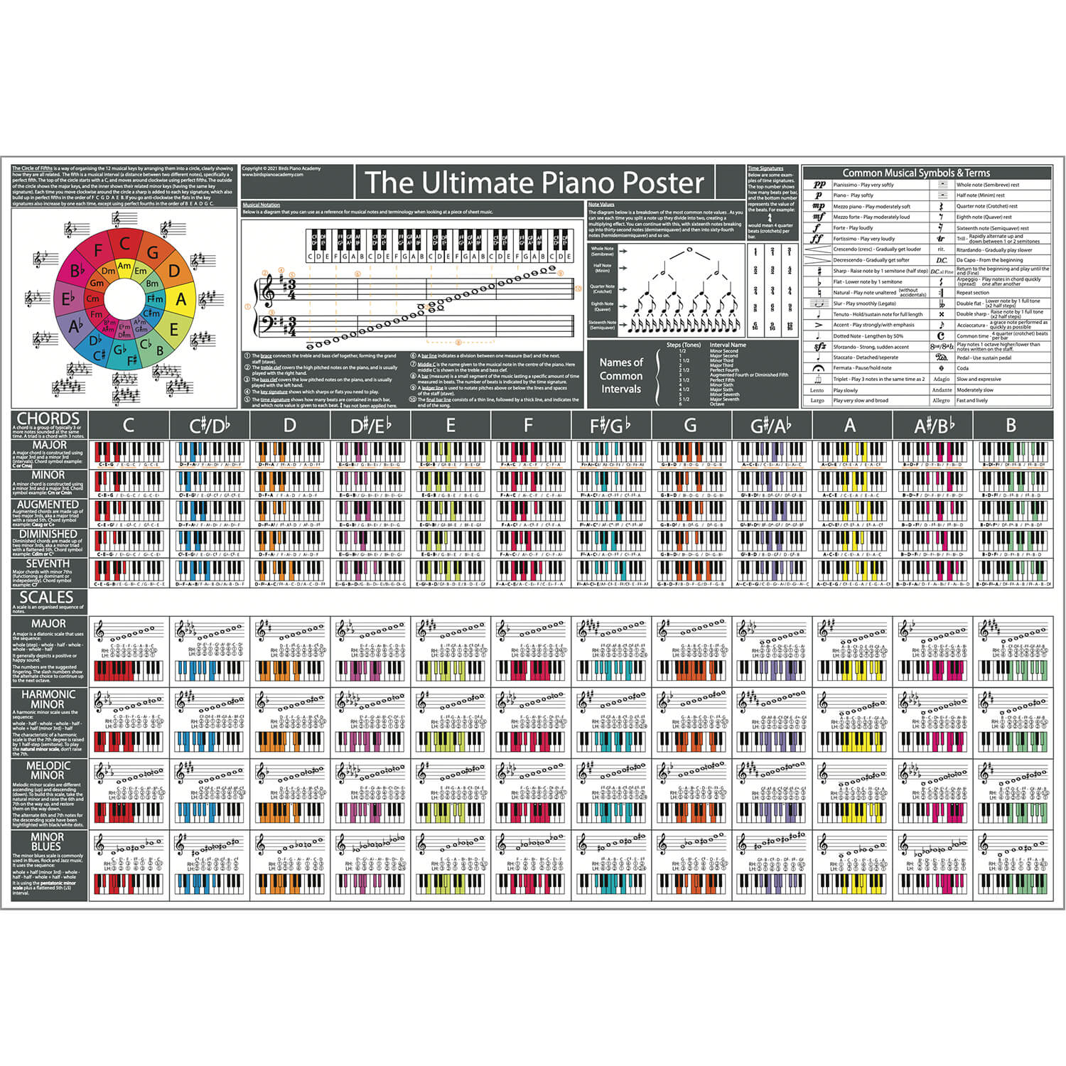 Load image into Gallery viewer, The Ultimate Piano Poster (Grey-White) - Piano Chords Chart, Scales Chart & Music Theory Print