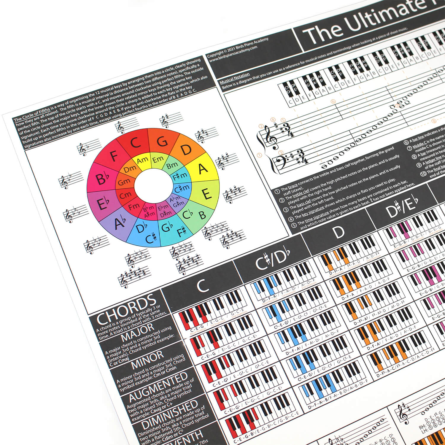 The Ultimate Piano Poster (Grey-White) - Piano Chords Chart, Scales Chart & Music Theory Print