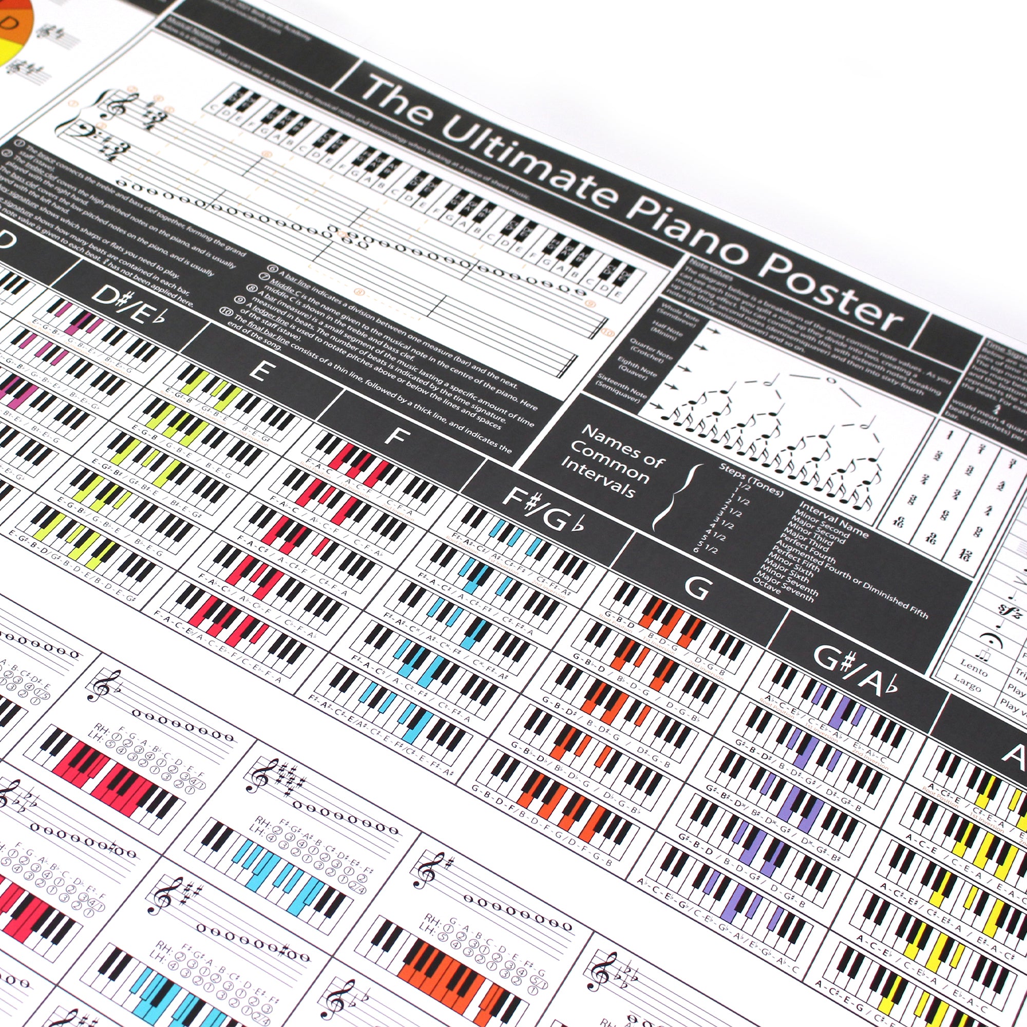 The Ultimate Piano Poster (Grey-White) & The Big Piano Chords Poster (Special Offer - 50% Off Bundle)