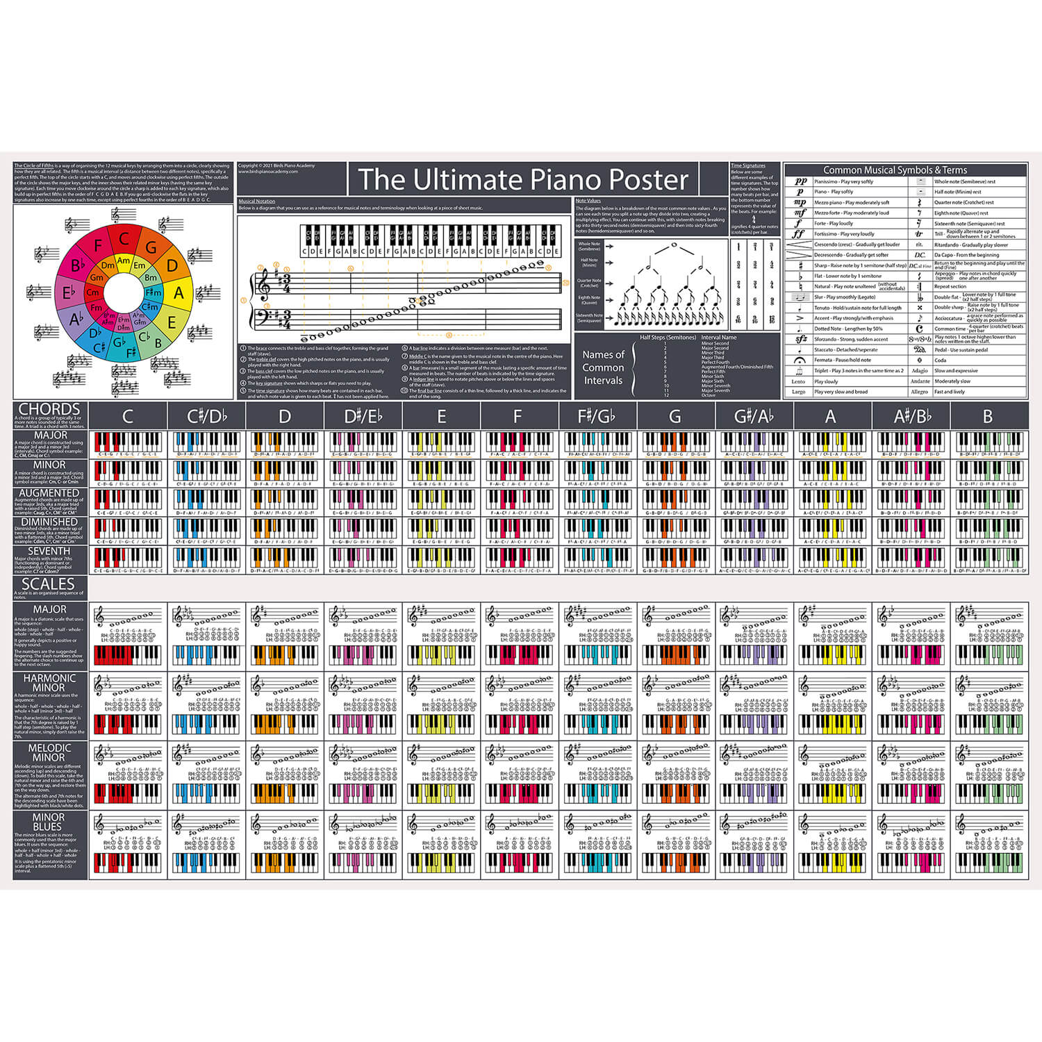 Load image into Gallery viewer, The Ultimate Piano Poster (Grey) - Piano Chords Chart, Scales Chart & Music Theory Print