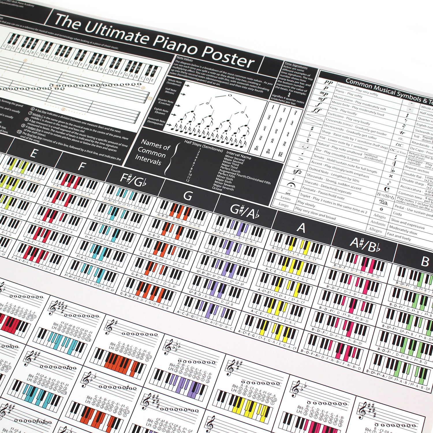 Load image into Gallery viewer, The Ultimate Piano Poster (Grey) - Piano Chords Chart, Scales Chart & Music Theory Print