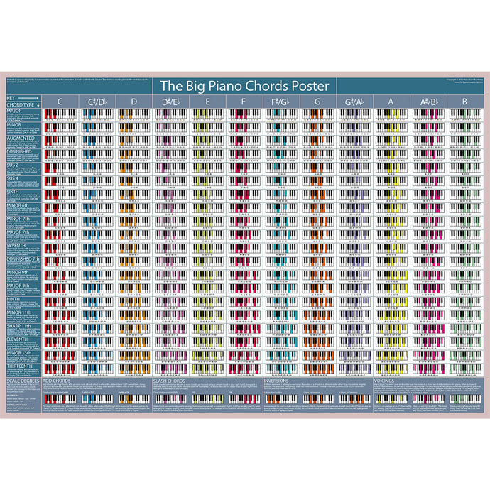 Piano Chords Poster