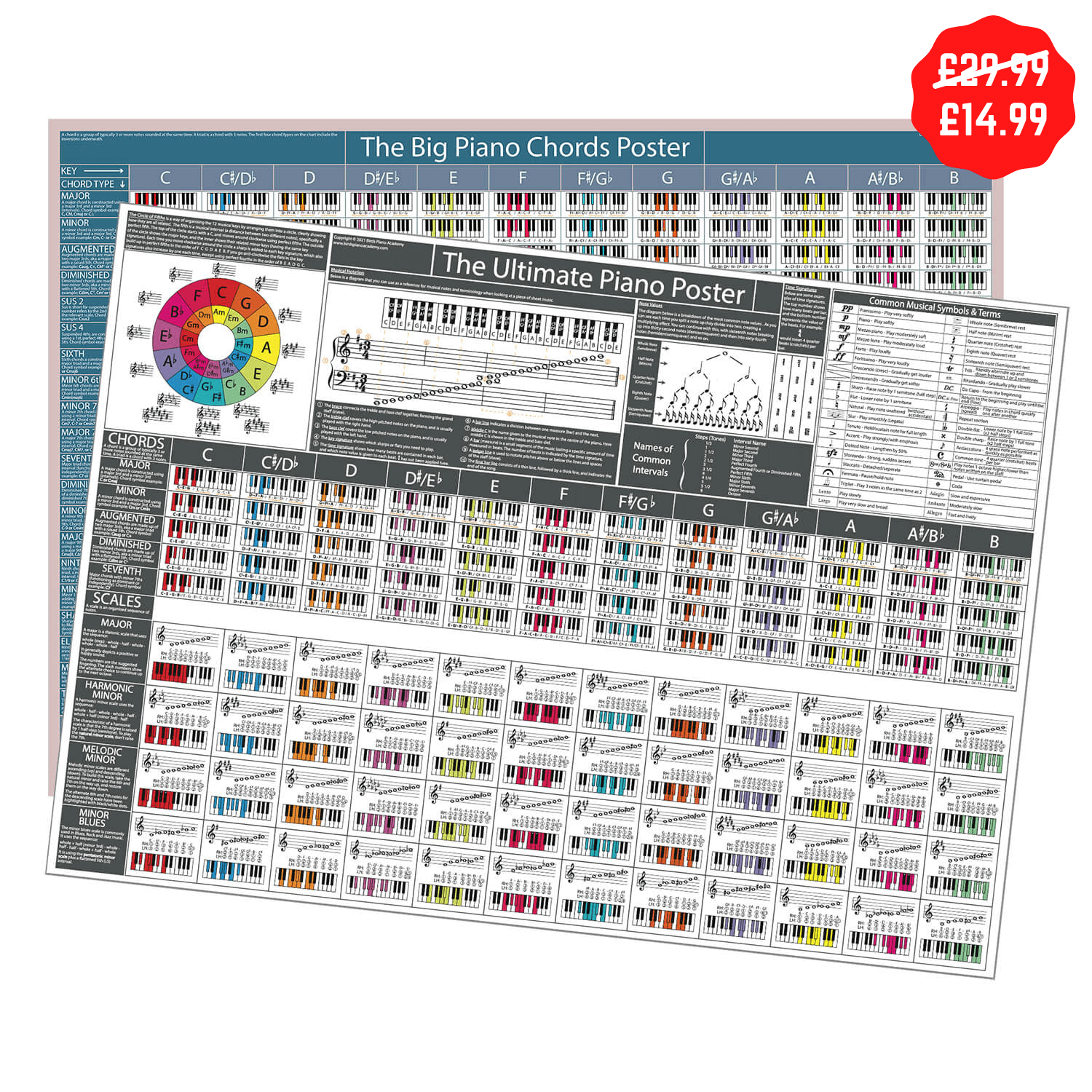 Load image into Gallery viewer, The Ultimate Piano Poster (Grey-White) &amp; The Big Piano Chords Poster (Special Offer - 50% Off Bundle)