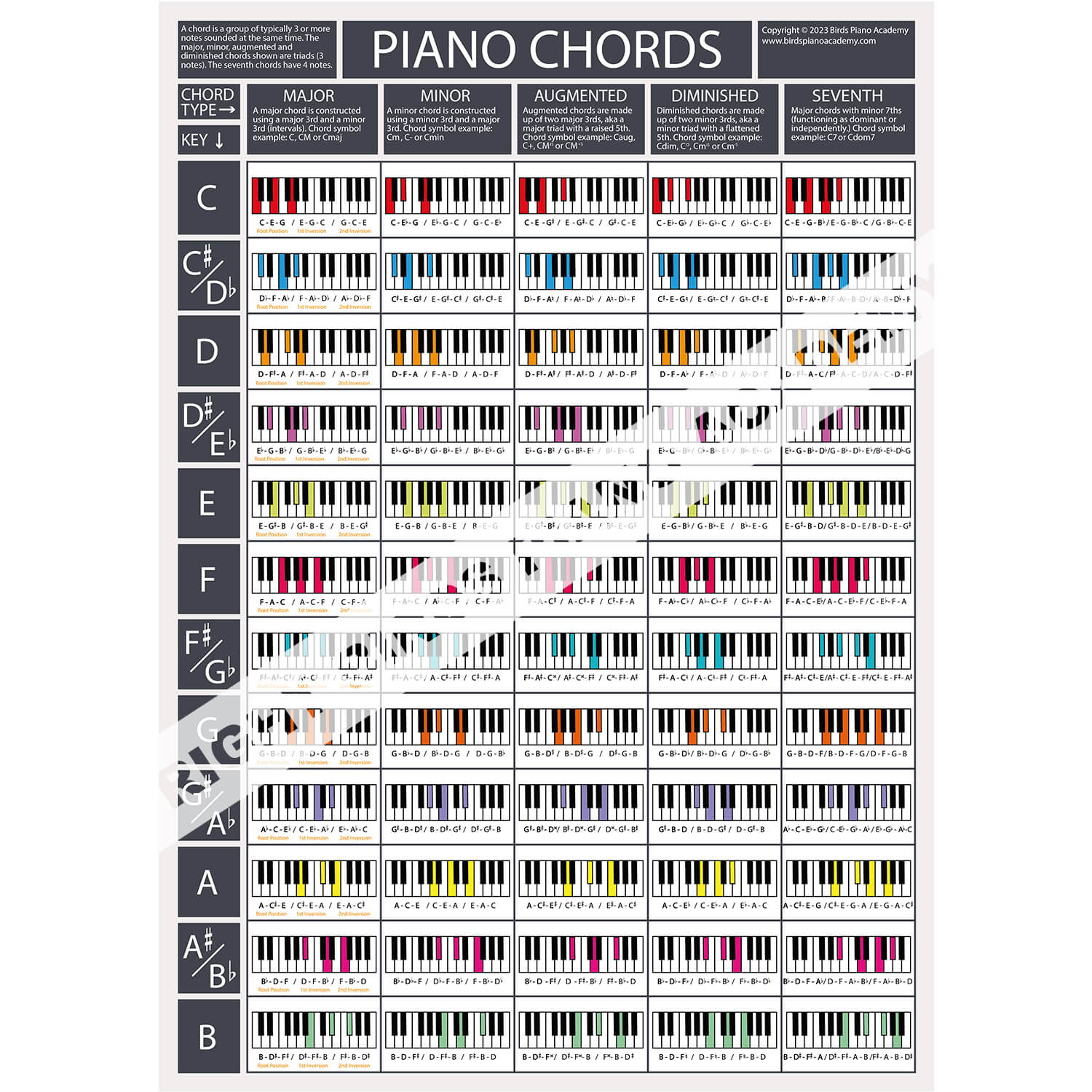 Load image into Gallery viewer, The Piano Chords Poster (Grey)