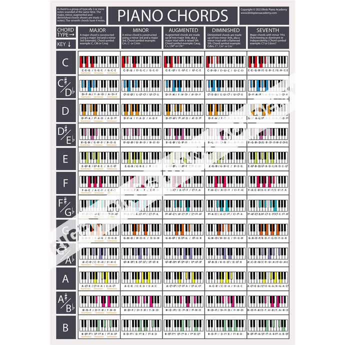 The Piano Chords Poster (Grey)