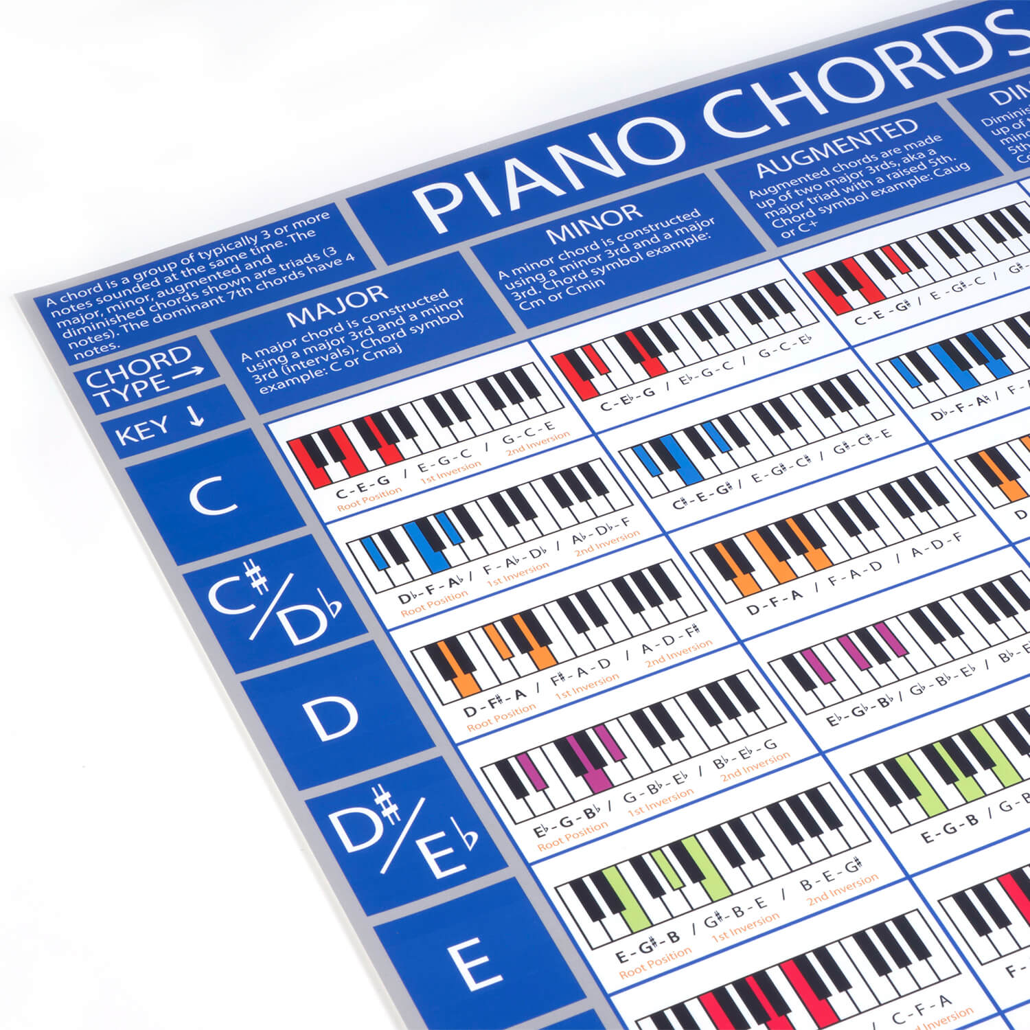 The Piano Chords Poster