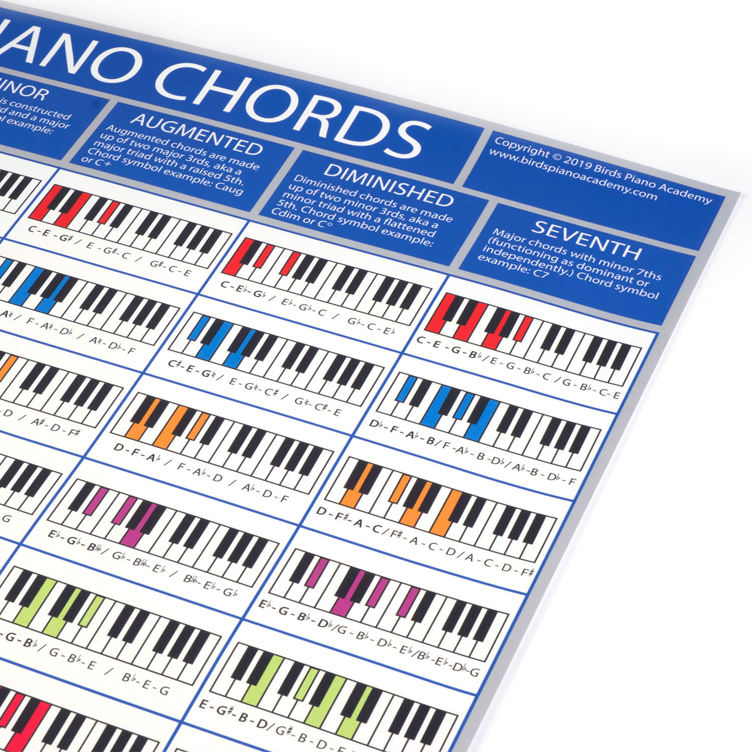 The Piano Chords Poster
