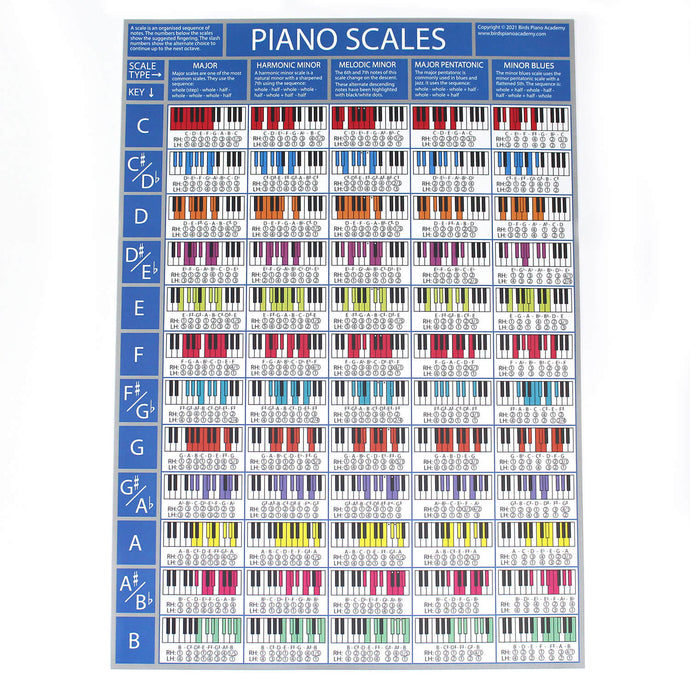 Piano Scales Poster