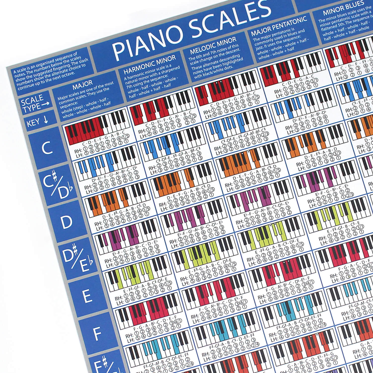 Load image into Gallery viewer, Piano Scales Poster