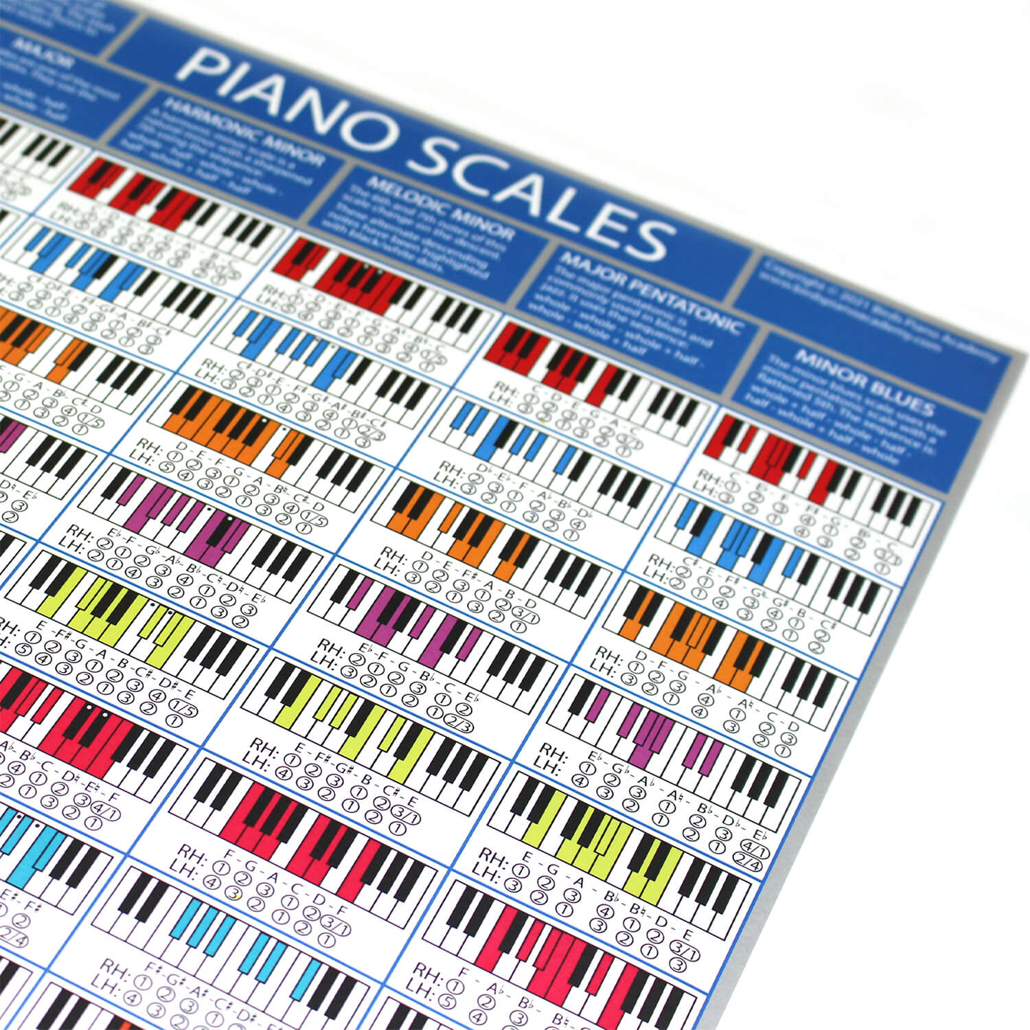 The Piano Scales Poster