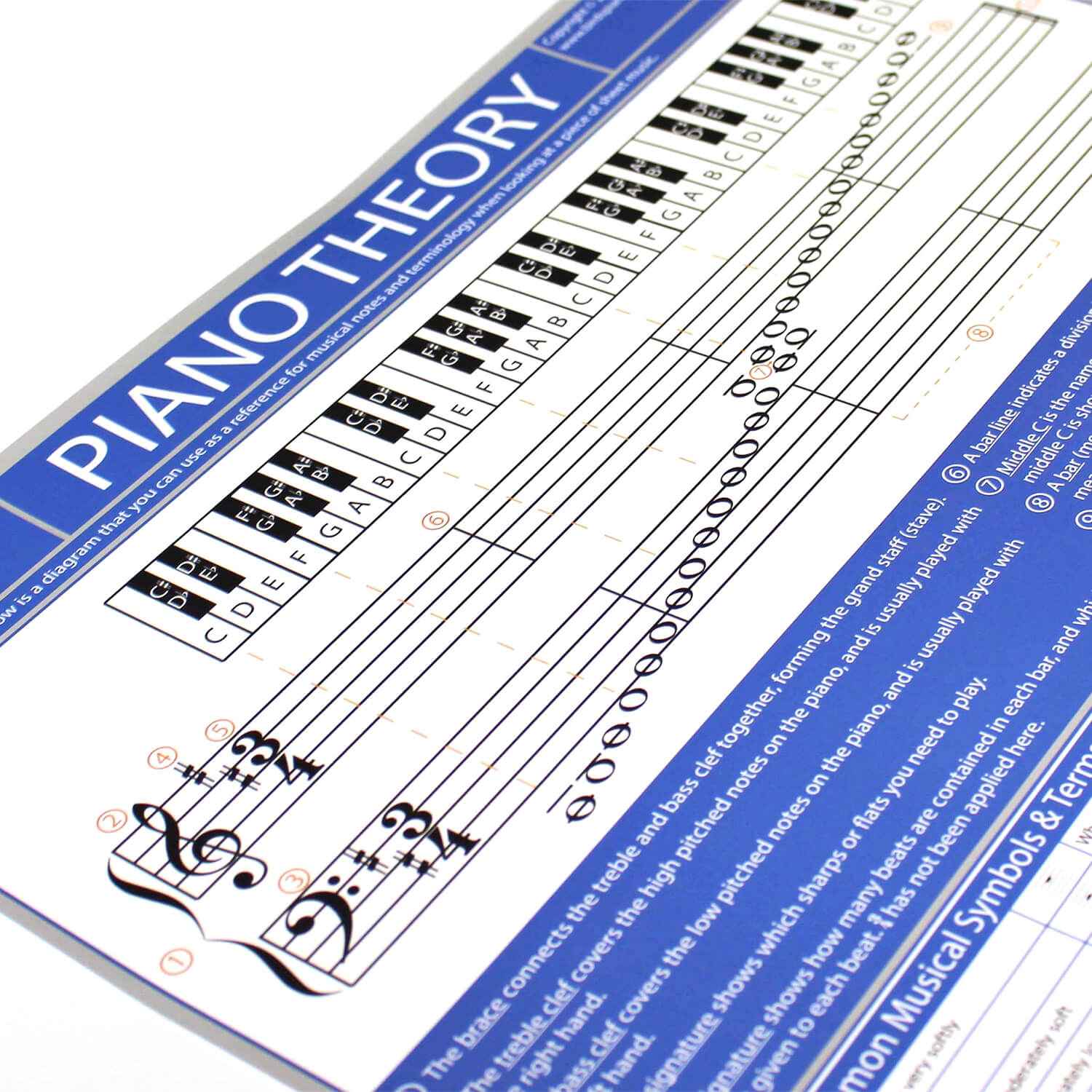 The Piano Theory Poster – Birds Piano Academy