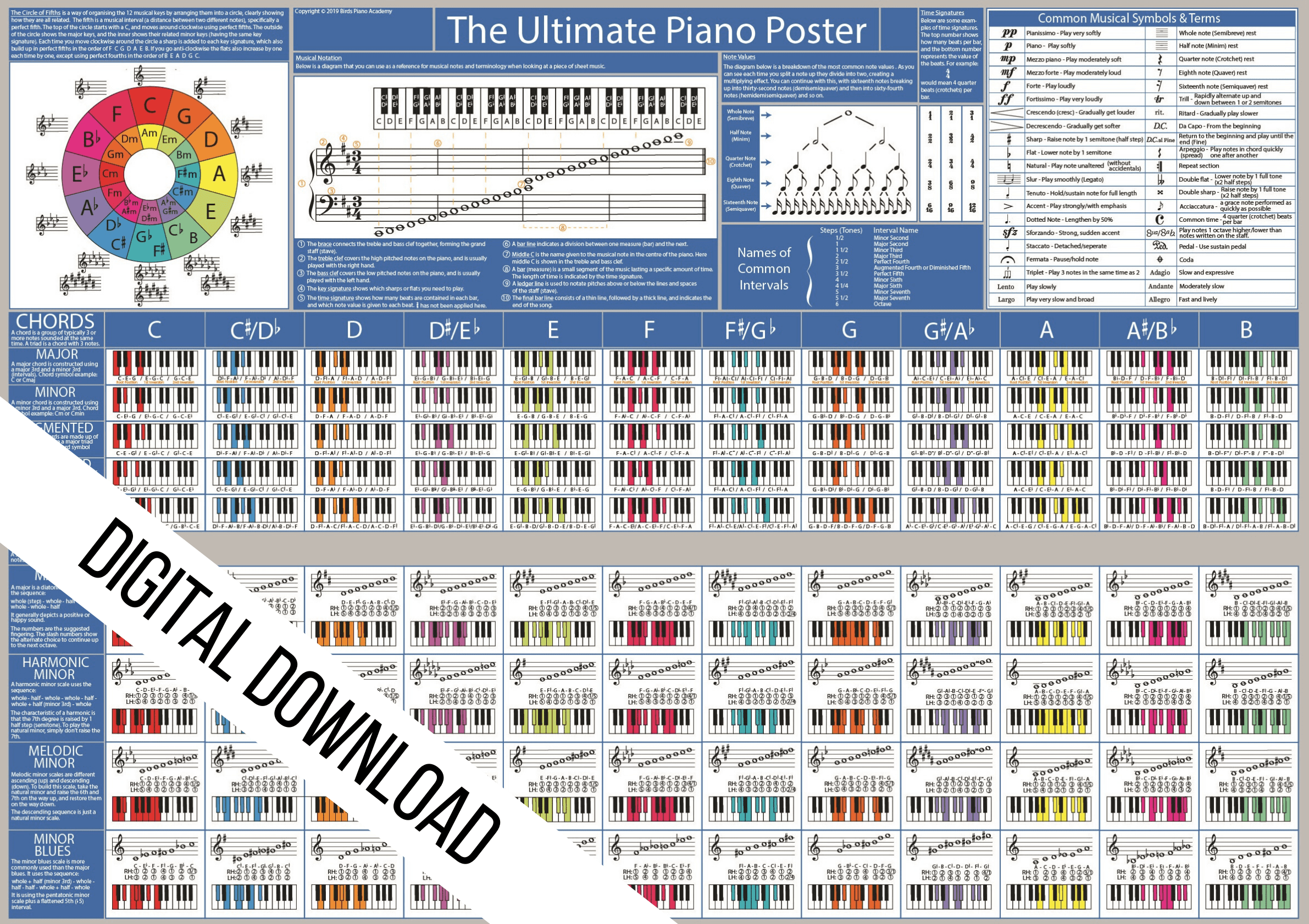 Load image into Gallery viewer, The Ultimate Piano Poster - Digital Download