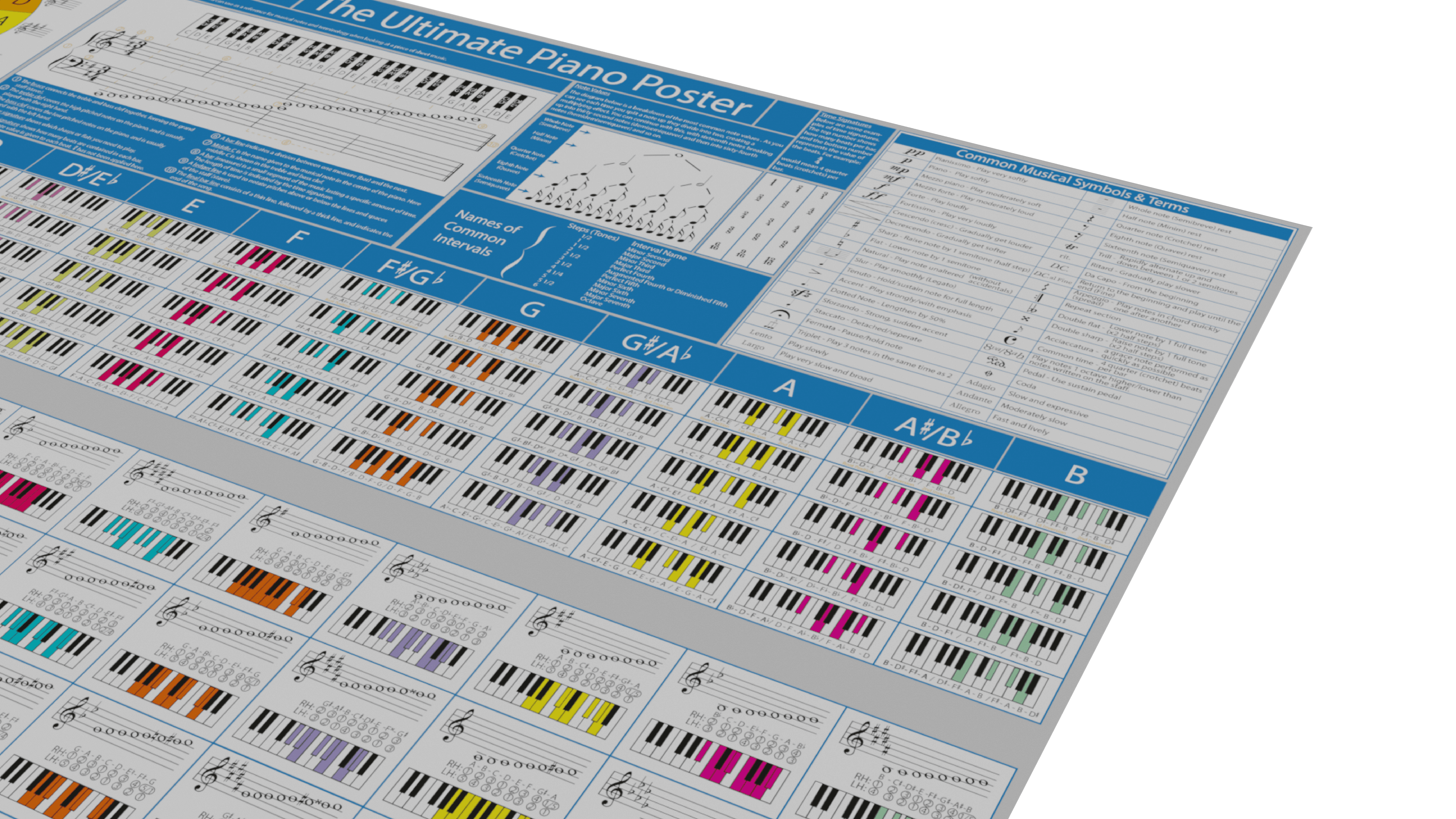 The Ultimate Piano Poster - Digital Download
