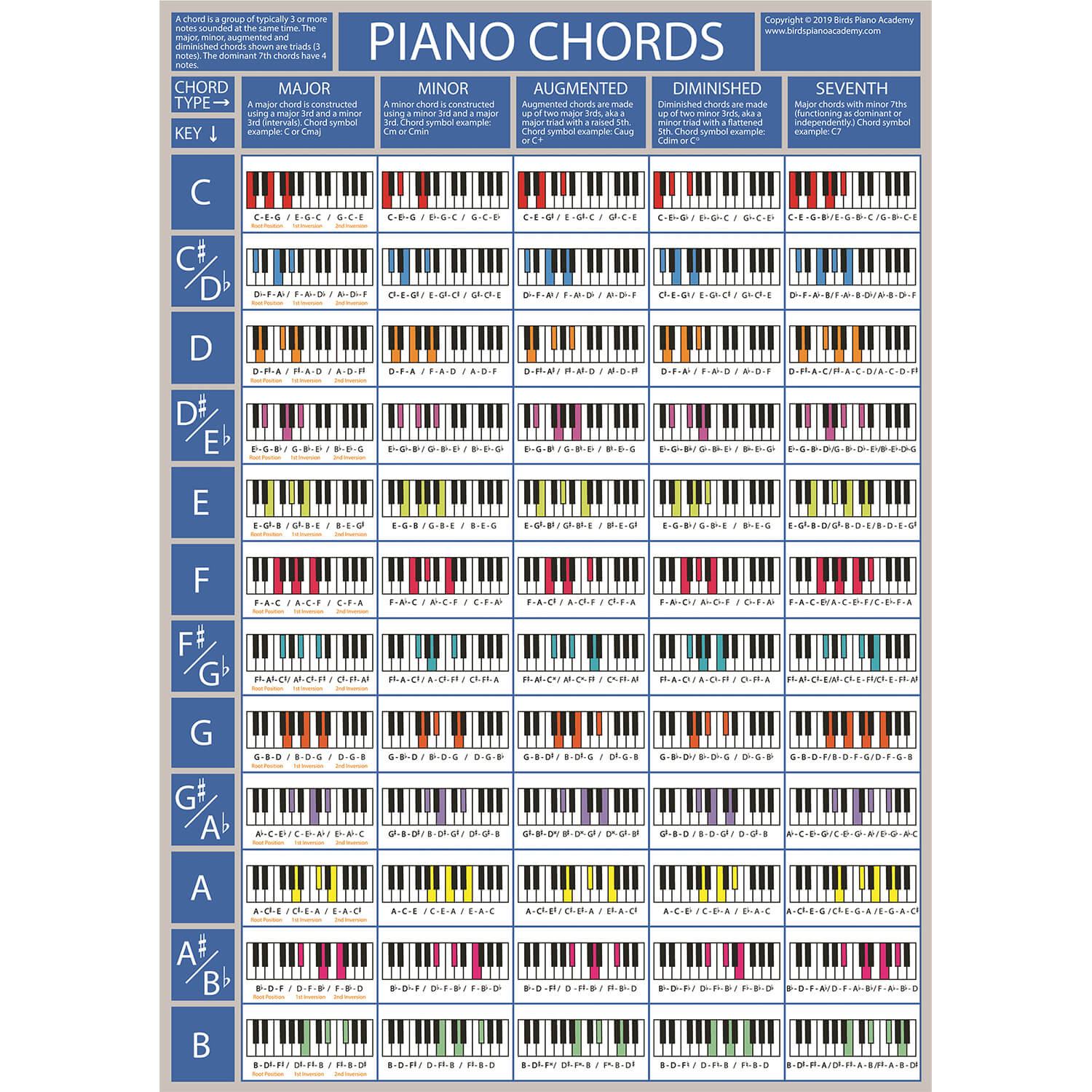 The Piano Chords Poster