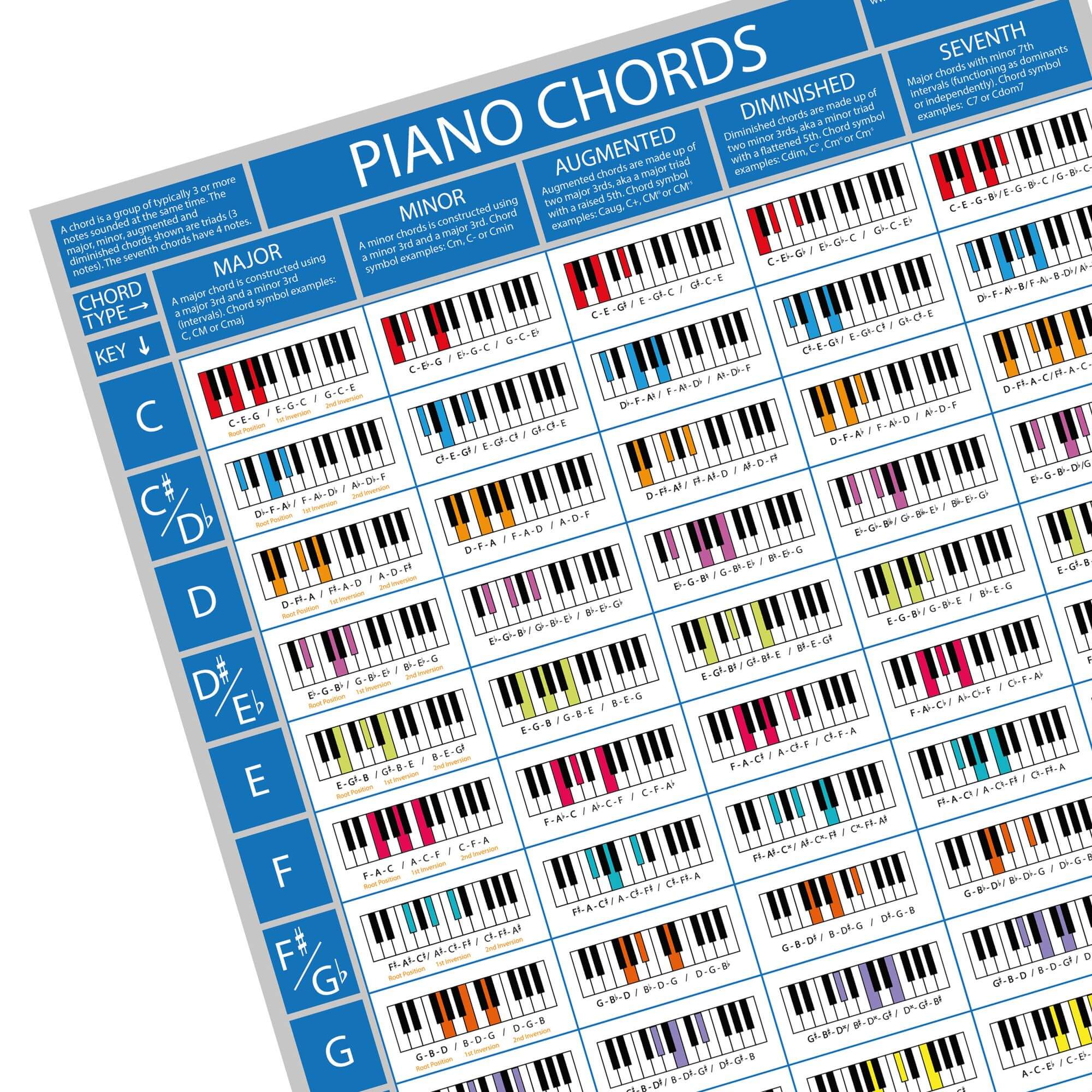 The Piano Chords Poster