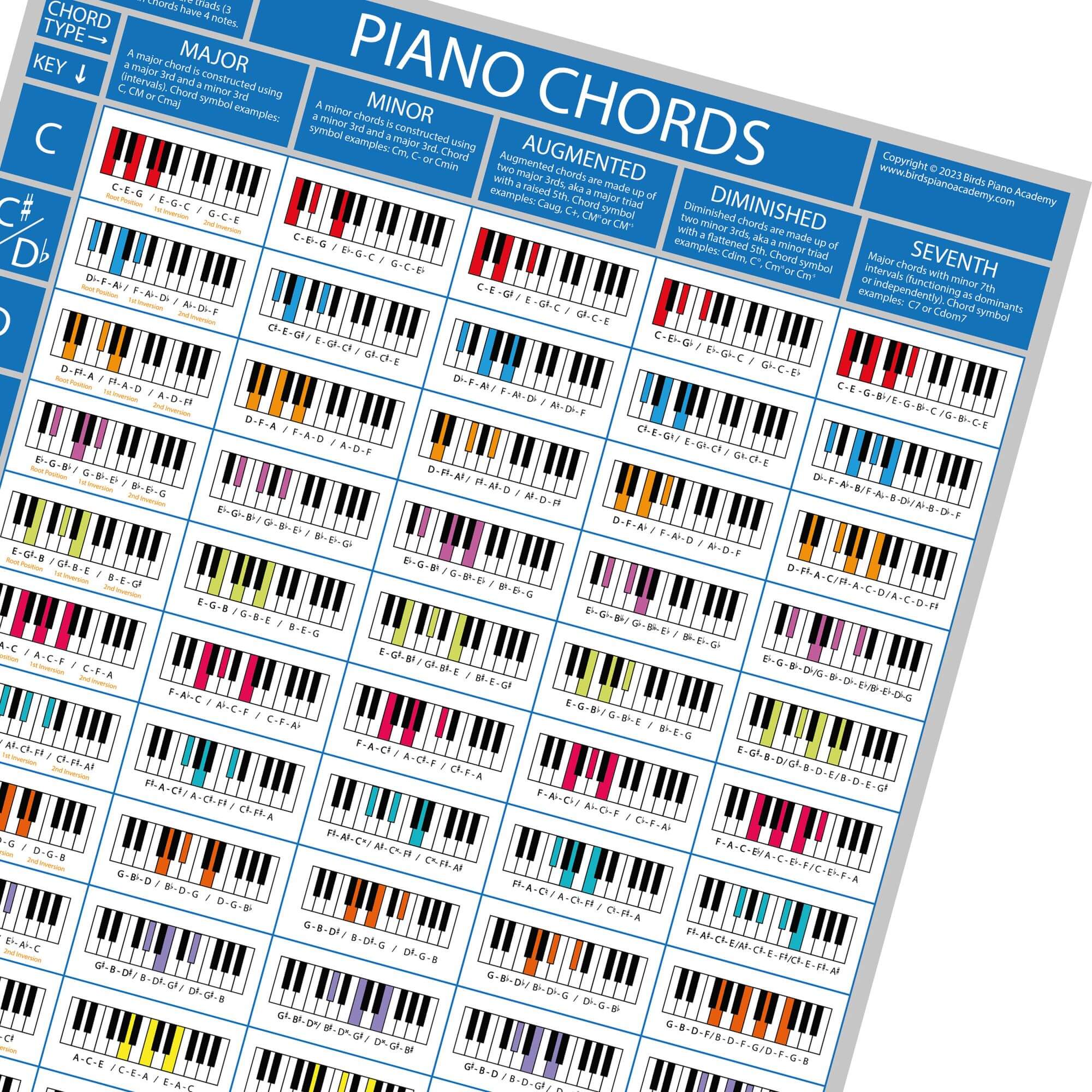 Load image into Gallery viewer, The Piano Chords Poster