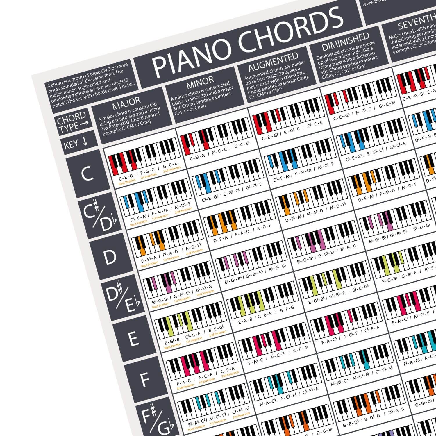 The Piano Chords Poster (Grey)