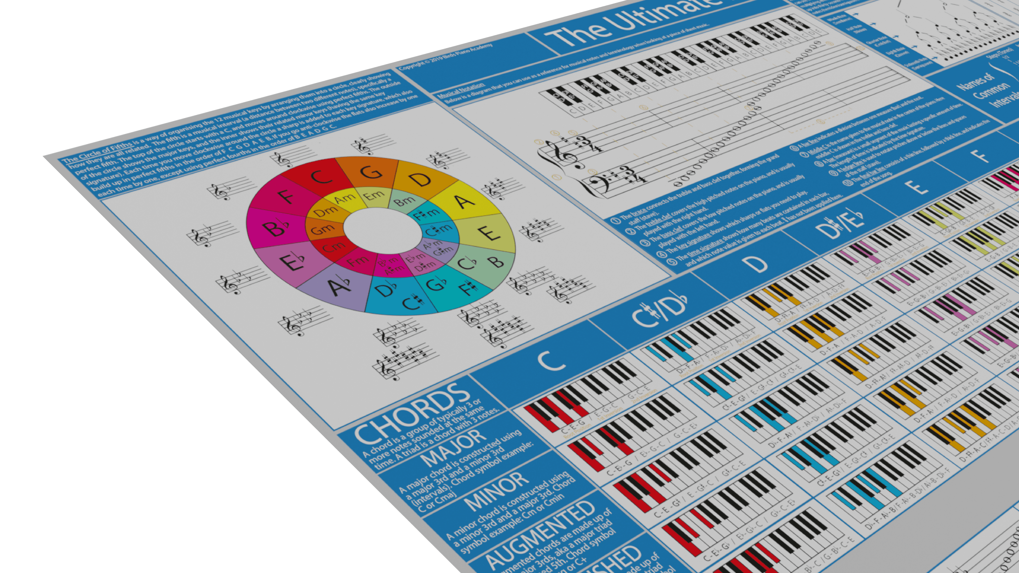 The Ultimate Piano Poster - Digital Download