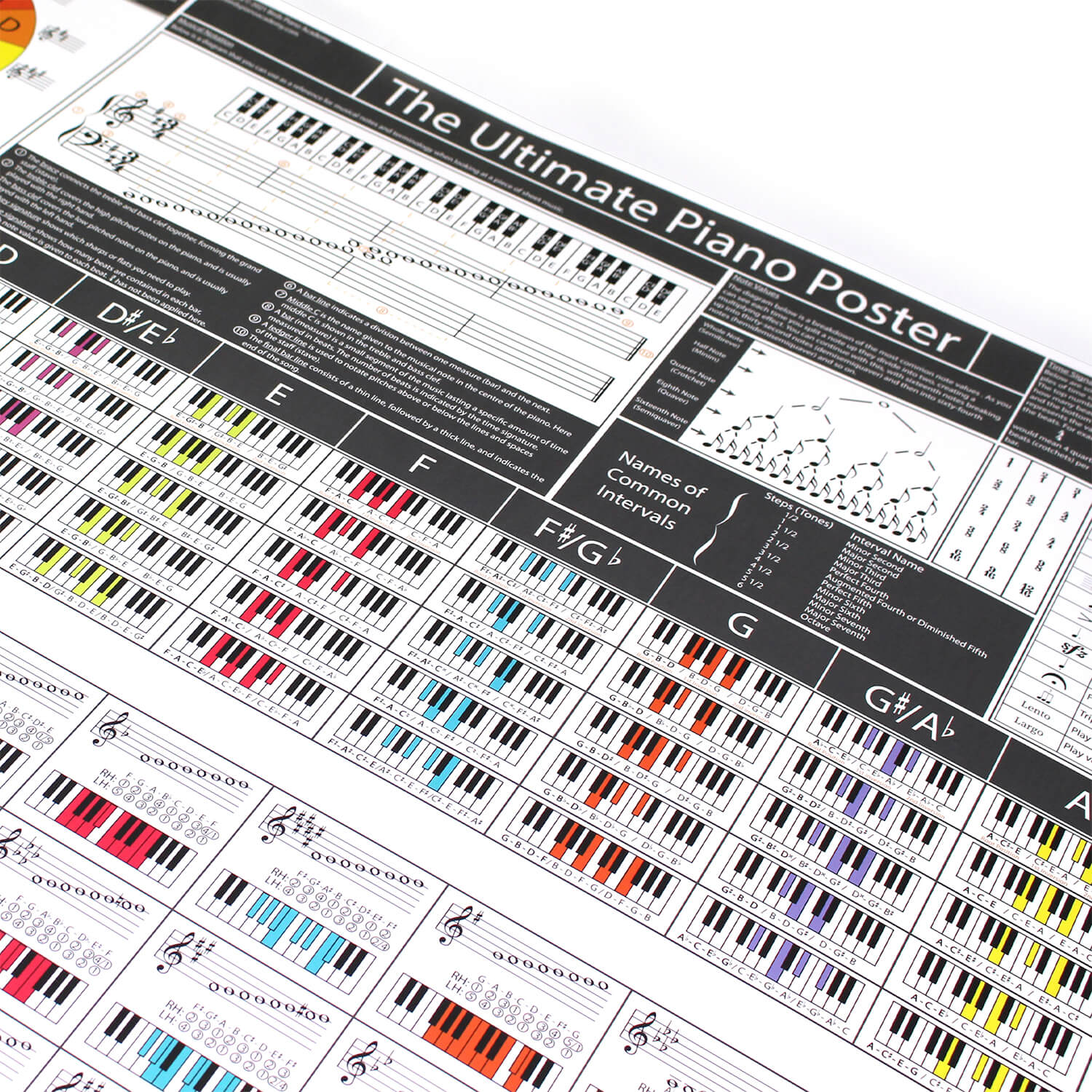 The Ultimate Piano Poster (Grey-White) - Piano Chords Chart, Scales Chart & Music Theory Print