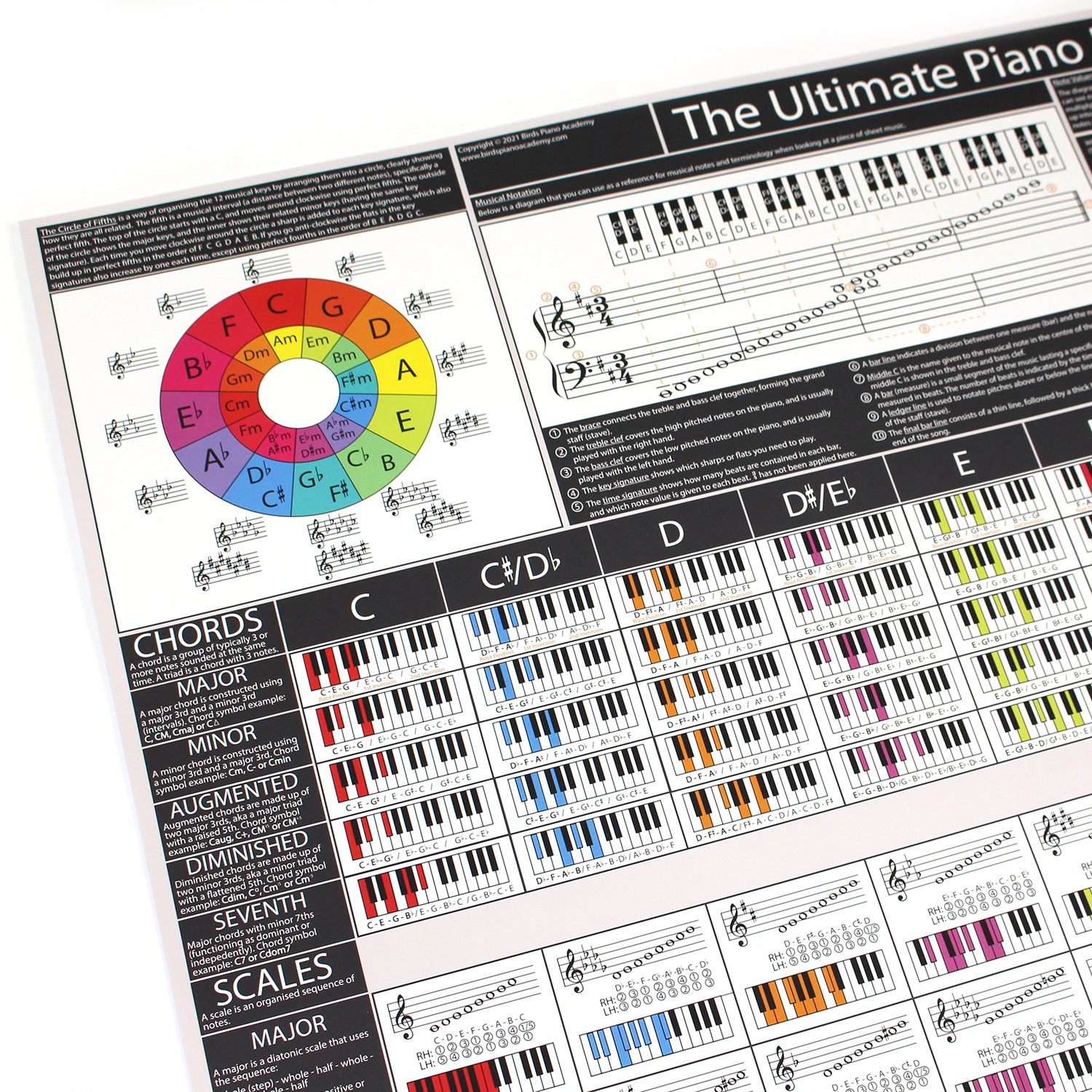 The Ultimate Piano Poster (Grey) - Piano Chords Chart, Scales Chart & Music Theory Print